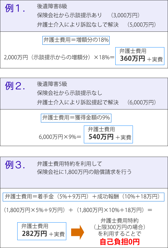 弁護士費用例